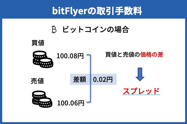 bitFlyerで利用できる注目の仮想通貨