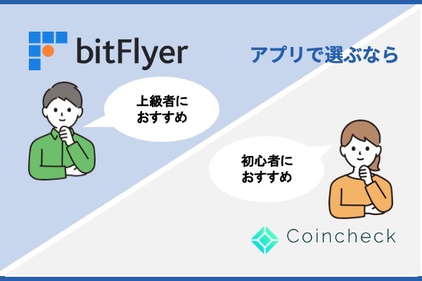 bitFlyer/Coincheck