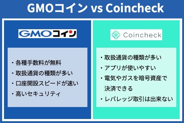 GMOコイン vs Coincheck
