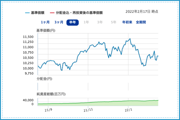 SBI-SBI・V・全米株式インデックス・ファンドチャート