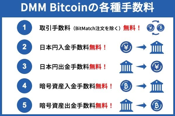 DMM Bitcoinの特徴