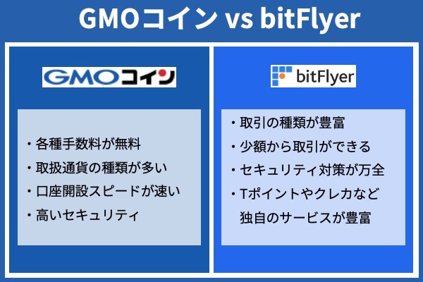 GMOコイン vs bitFlyer