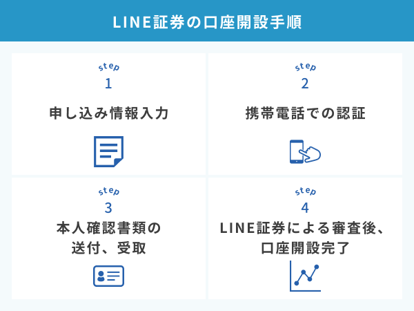 LINE証券の口座開設手順を紹介