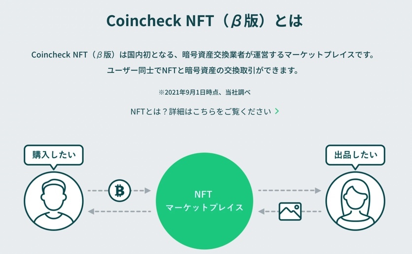 coincheck_NFT